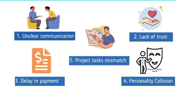 couse_of_dispute.jpg How to close dispute on Upwork