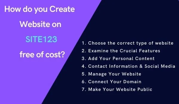 How do you create a website on SITE123 free of cost