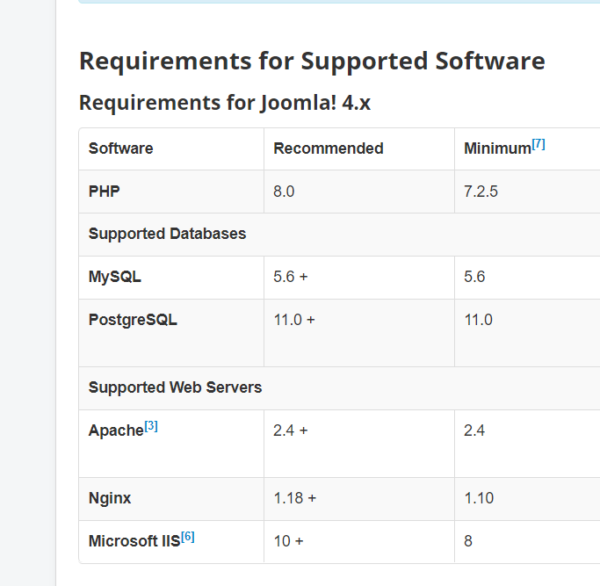 joomla4 requirements