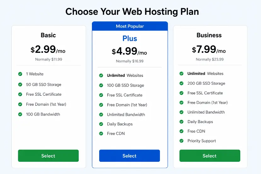Best web hosting plans for creating a WordPress website
