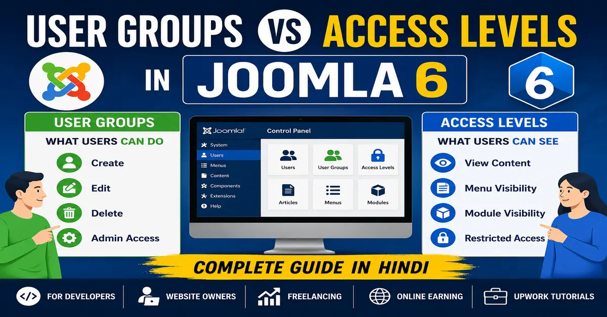 User Groups vs Access Levels in Joomla 6 comparison diagram showing permissions and content visibility.